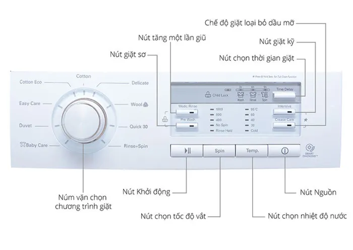 Bảng điều khiển máy giặt LG cửa ngang